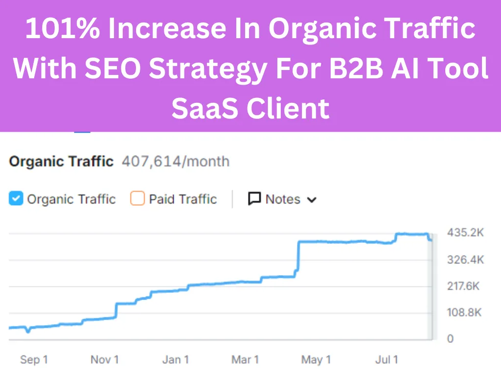 SEO Project For B2B AI Tool