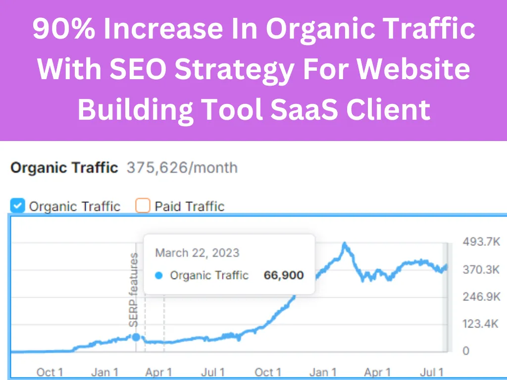 SEO Project For Website building AI Tool SaaS Client