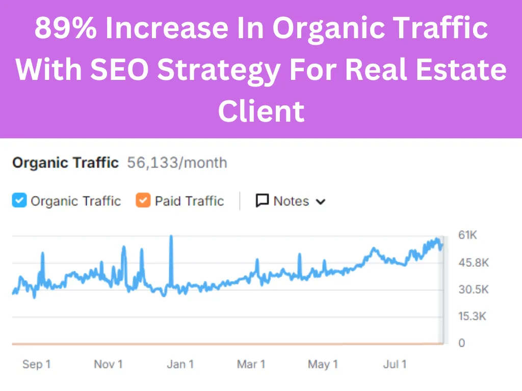 SEO Project For Real Estate Client